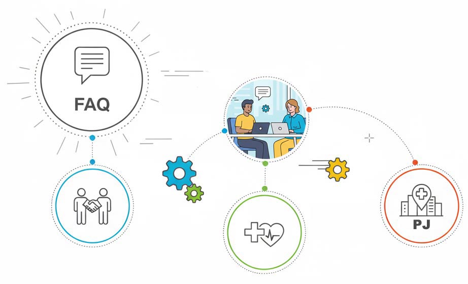 FAQ – Planos de saúde em Sorocaba